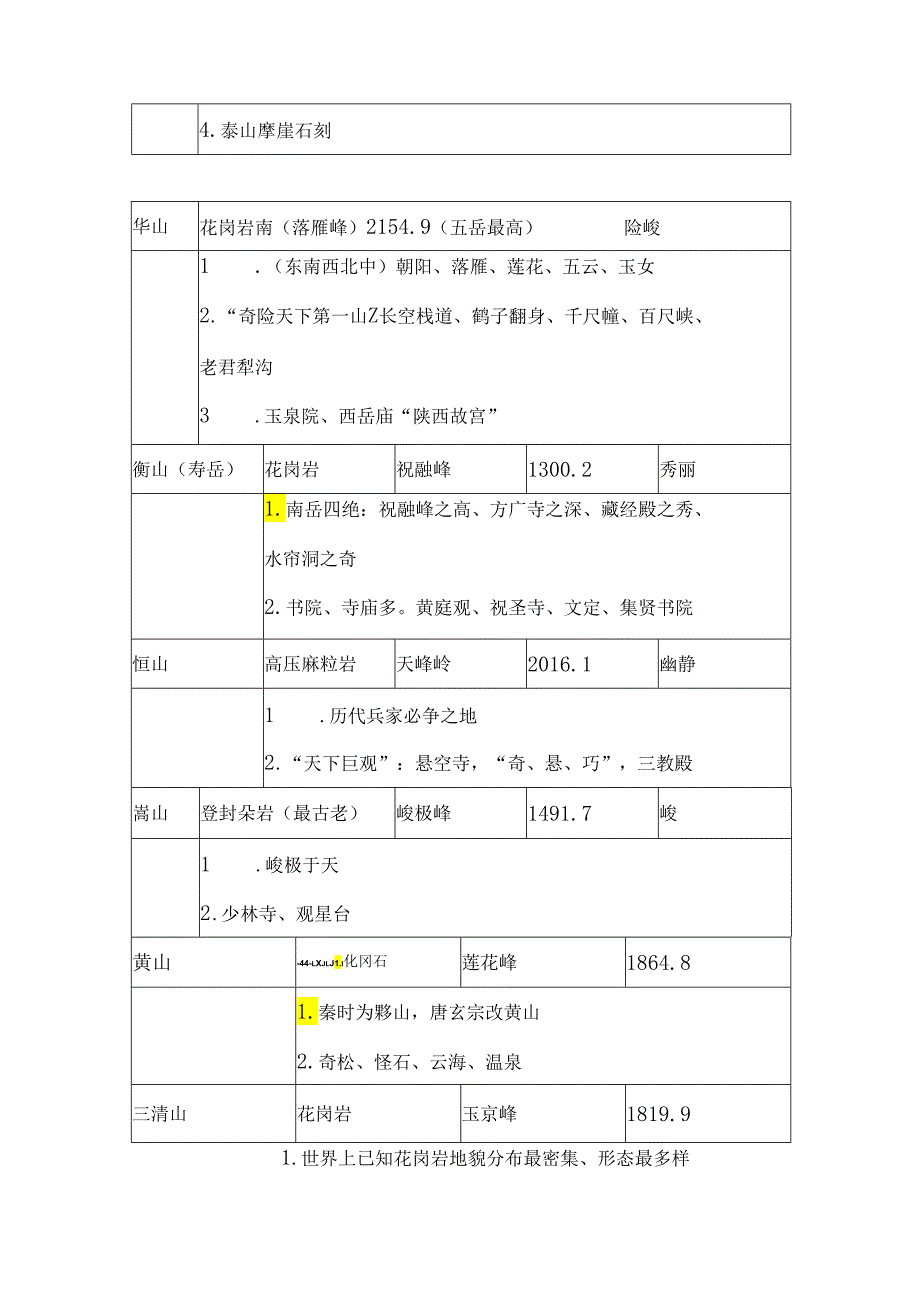 2024年导游资格考试《导游基础知识》全套必考知识点归纳宝典（超强）.docx_第2页