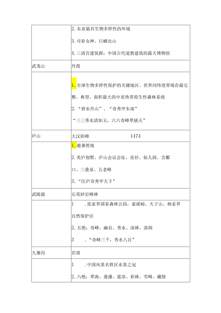 2024年导游资格考试《导游基础知识》全套必考知识点归纳宝典（超强）.docx_第3页