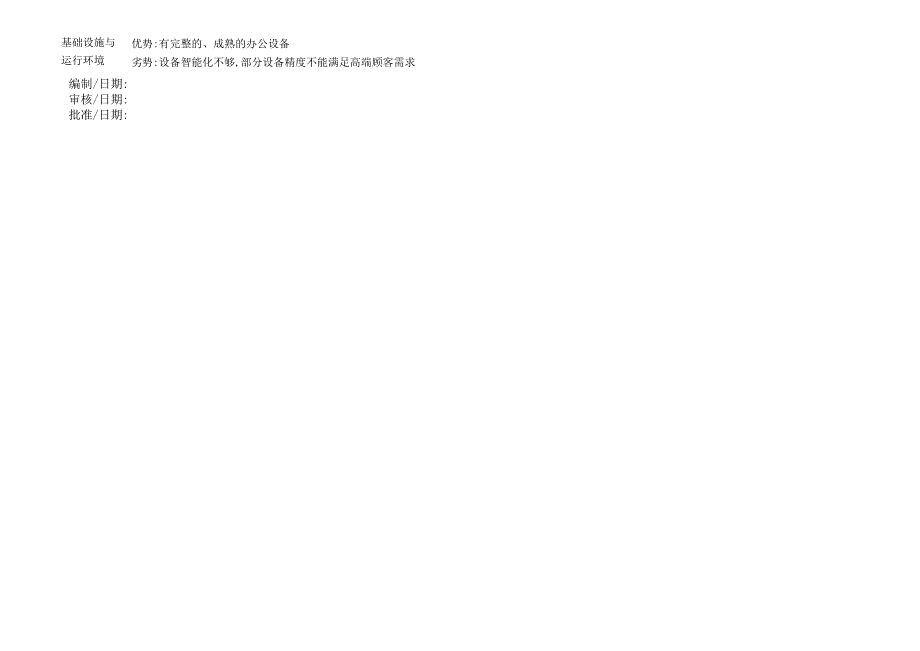 R02 组织环境内部因素分析表（ISO27001信息安全管理体系）.docx_第2页