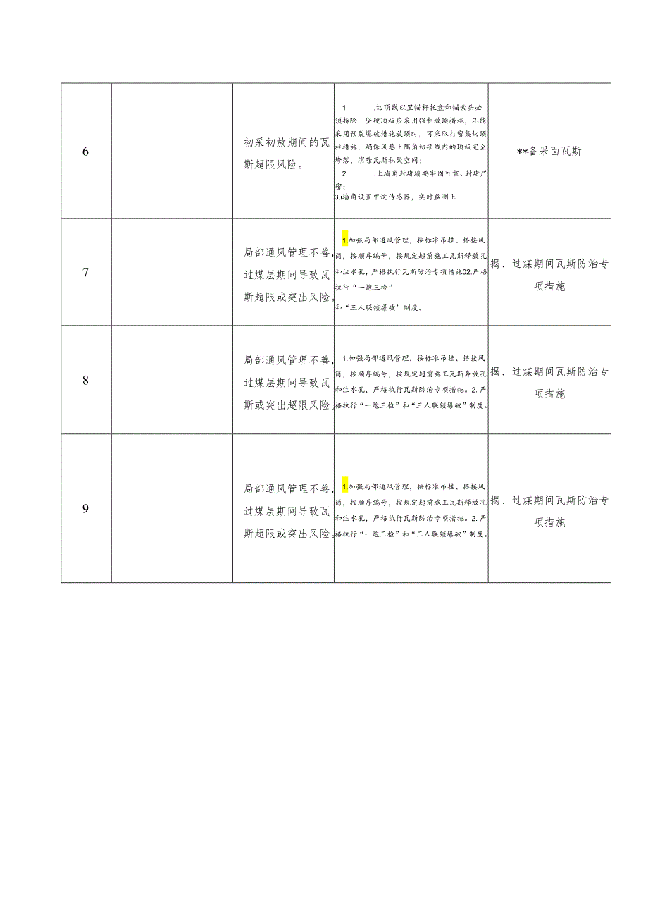 煤矿瓦斯安全风险管控措施及转化应用情况.docx_第2页