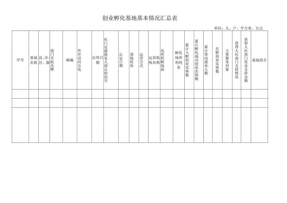 创业孵化基地基本情况汇总表.docx_第1页