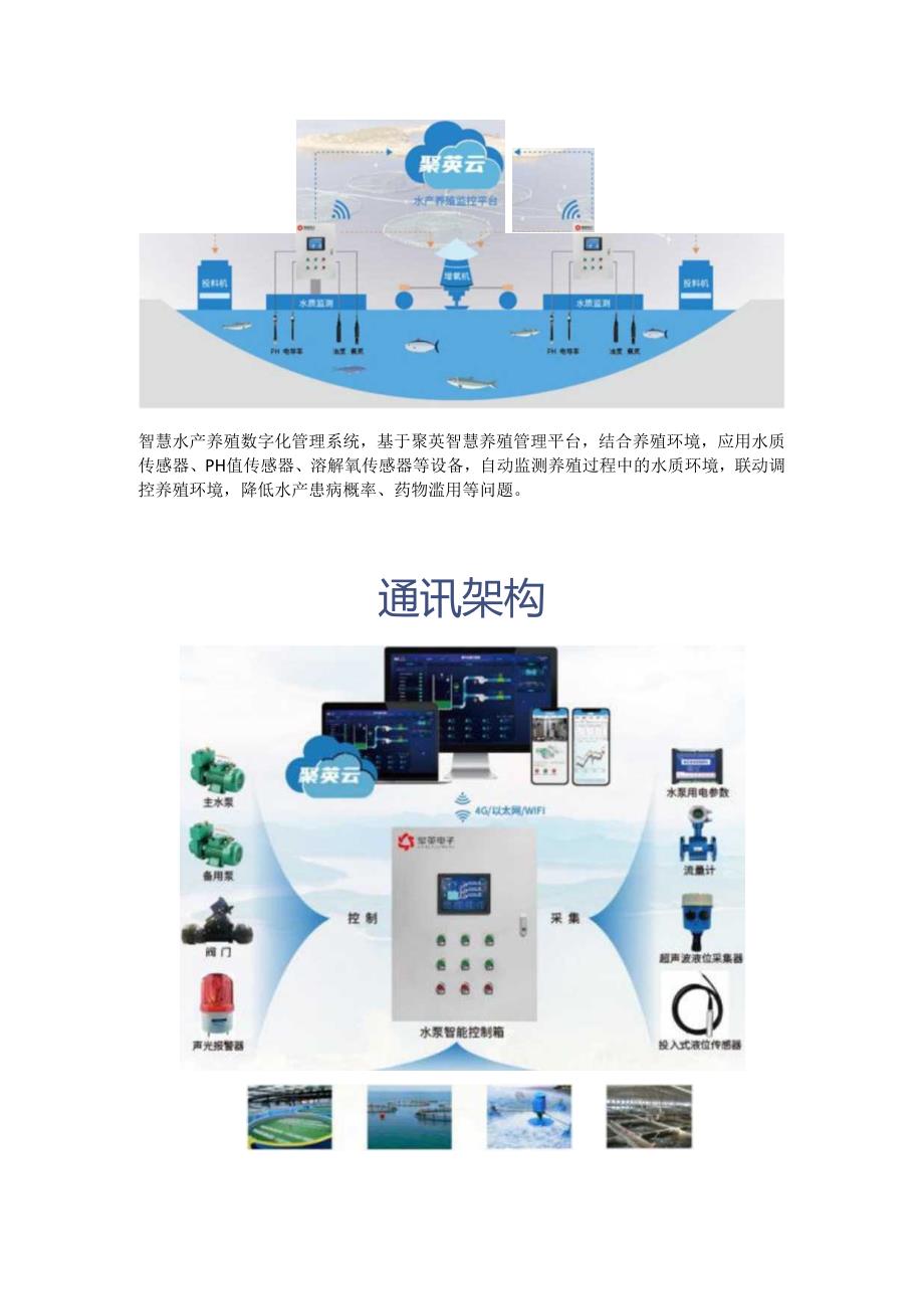 智慧水产养殖数字化管理系统.docx_第2页