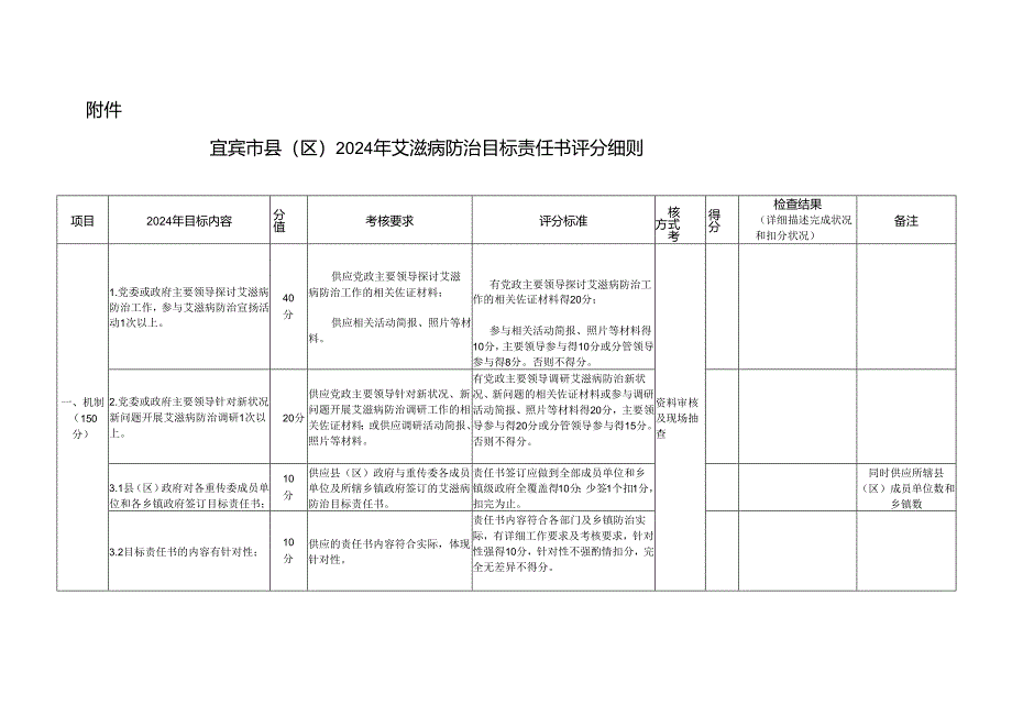 宜宾市2024艾滋病目标考核评分细则详解.docx_第1页