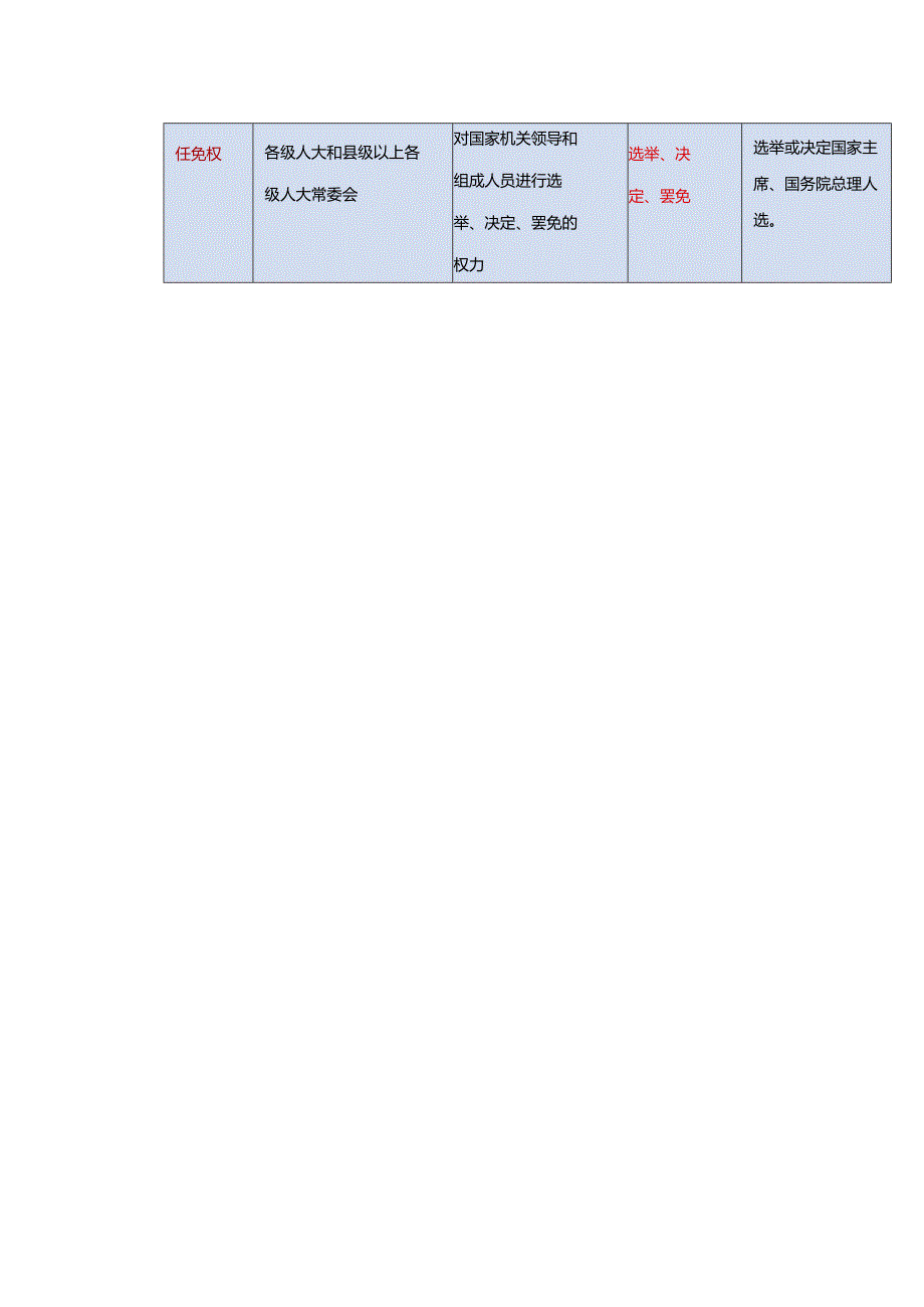 8年级下册道德与法治部编版教案《国家权力机关》.docx_第3页