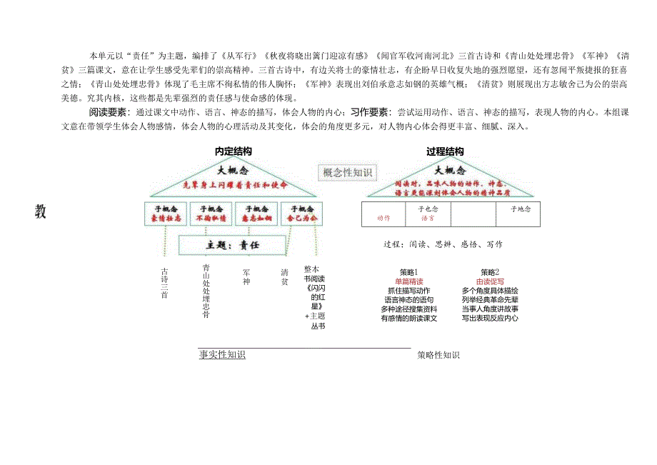 部编五下第四单元大单元教学设计.docx_第3页