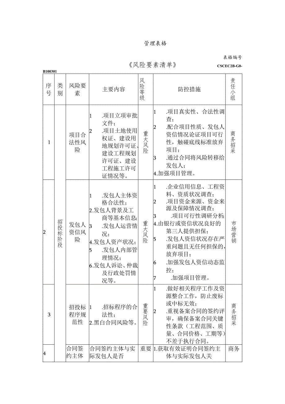 风险要素清单.docx_第1页