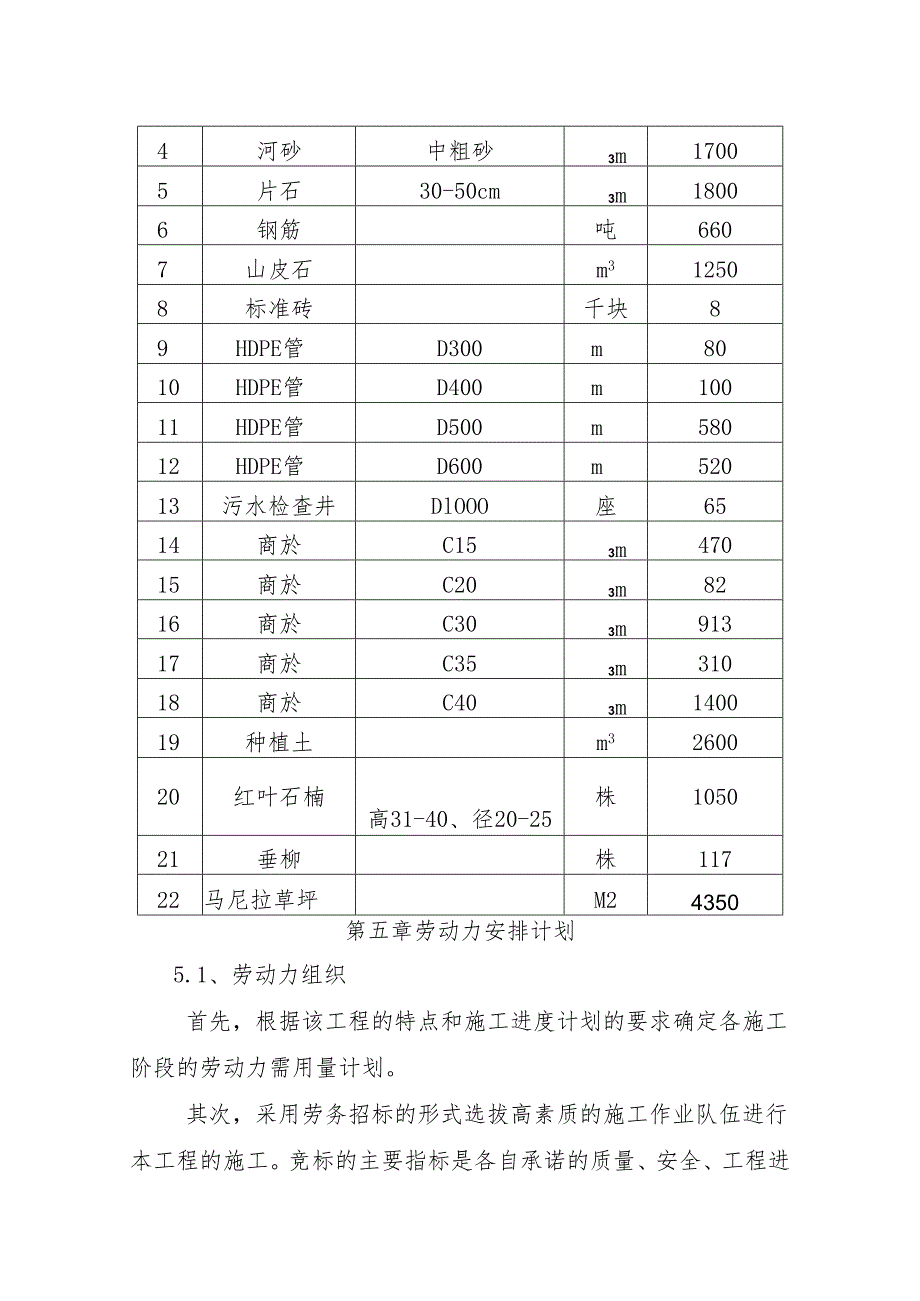 护城河施工组织设计.docx_第3页