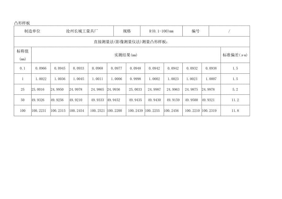 《激光测径仪校准规范》实验报告.docx_第3页