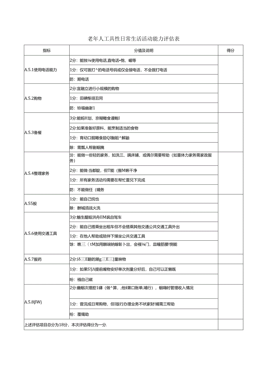 老年人工具性日常生活活动能力评估表.docx_第1页