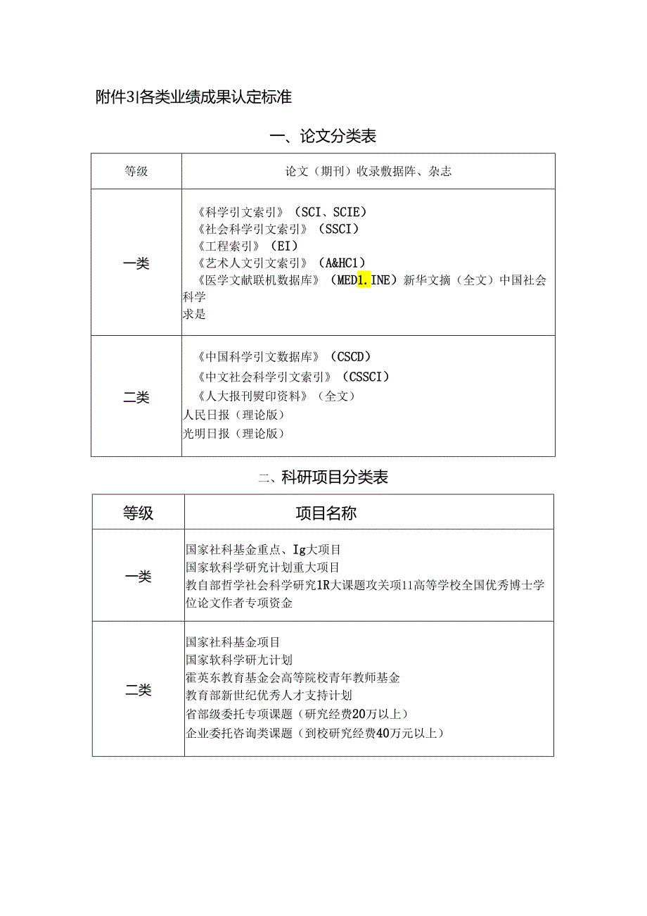 安徽艺术学院高层次人才应聘申请表.docx_第3页