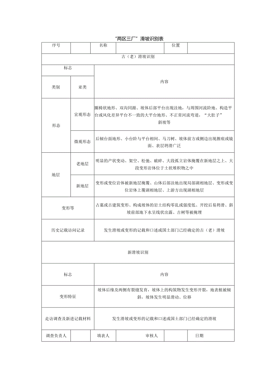 “两区三厂”滑坡识别表.docx_第1页