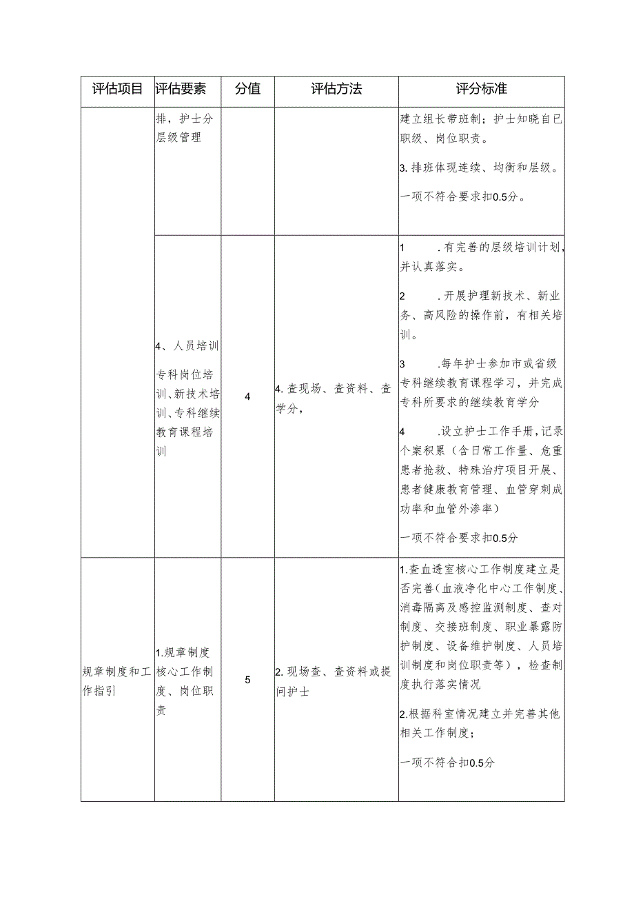 专科护理质量评估细则血液透析.docx_第2页