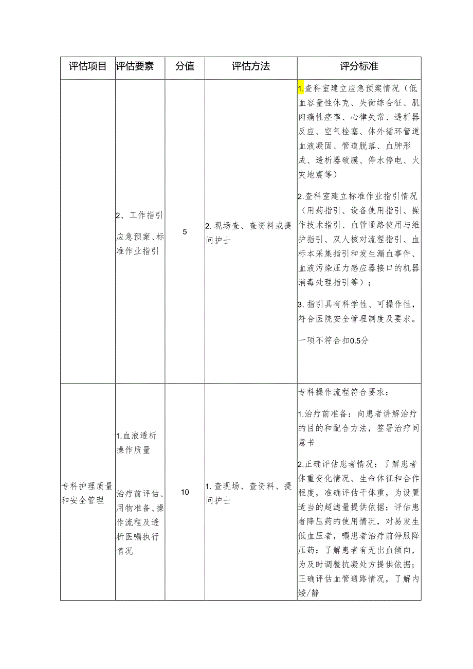 专科护理质量评估细则血液透析.docx_第3页