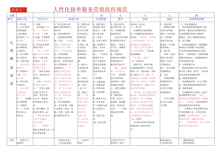 2服务营销流程规范范文模板.docx_第1页