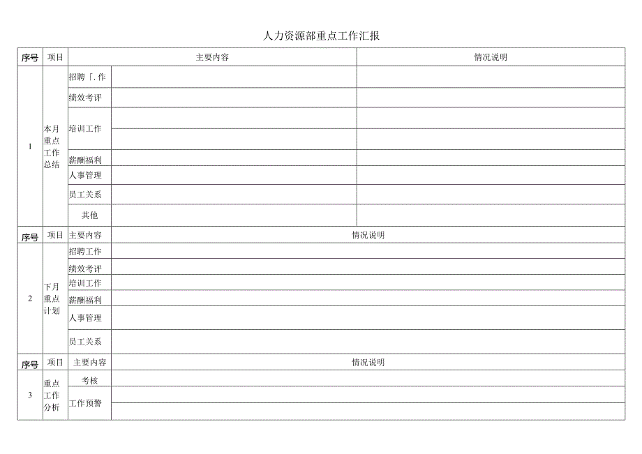 人力资源部重点工作汇报表.docx_第1页