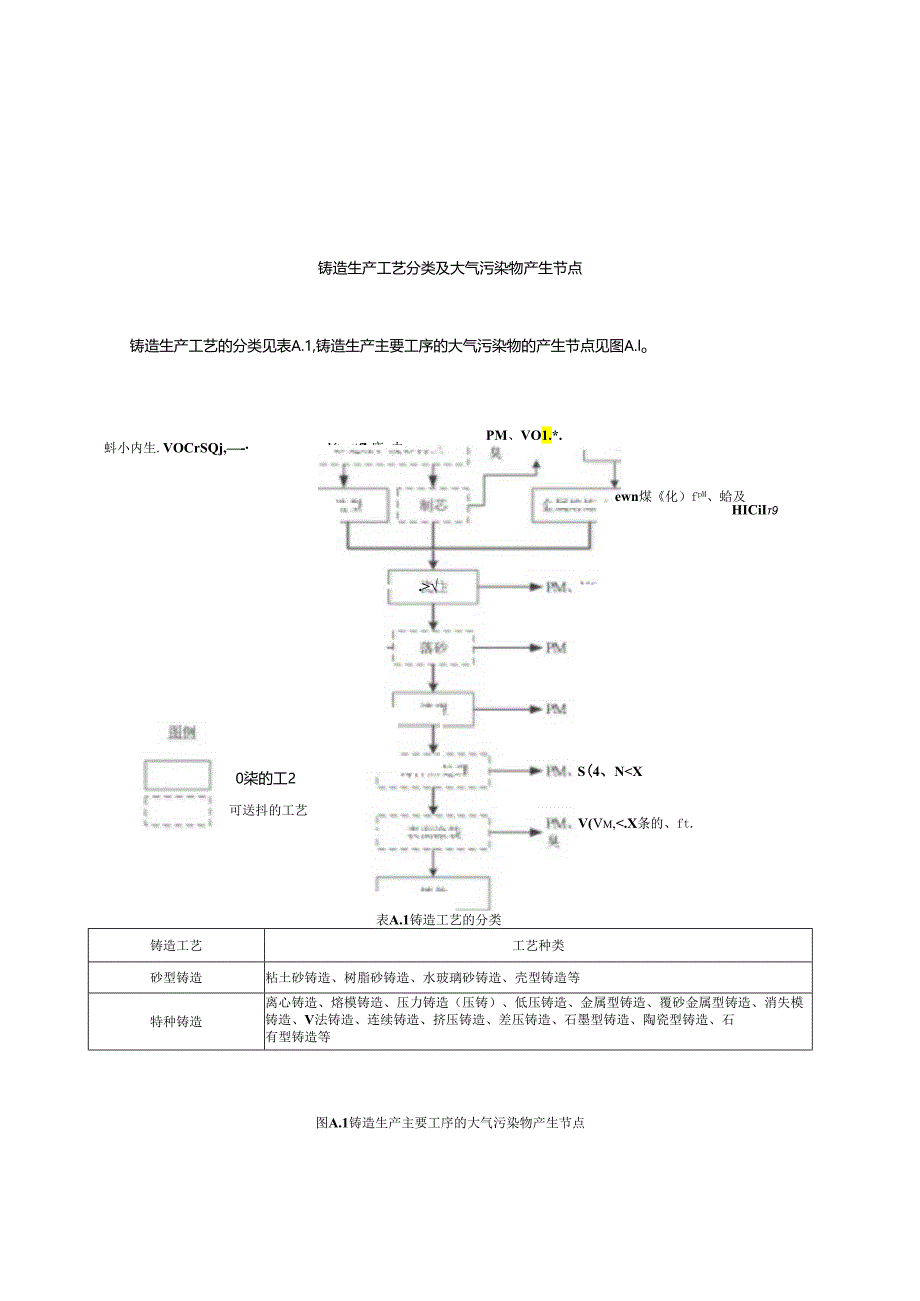 铸造工业大气污染防治可行技术指南 （HJ 1292—2023）.docx_第1页