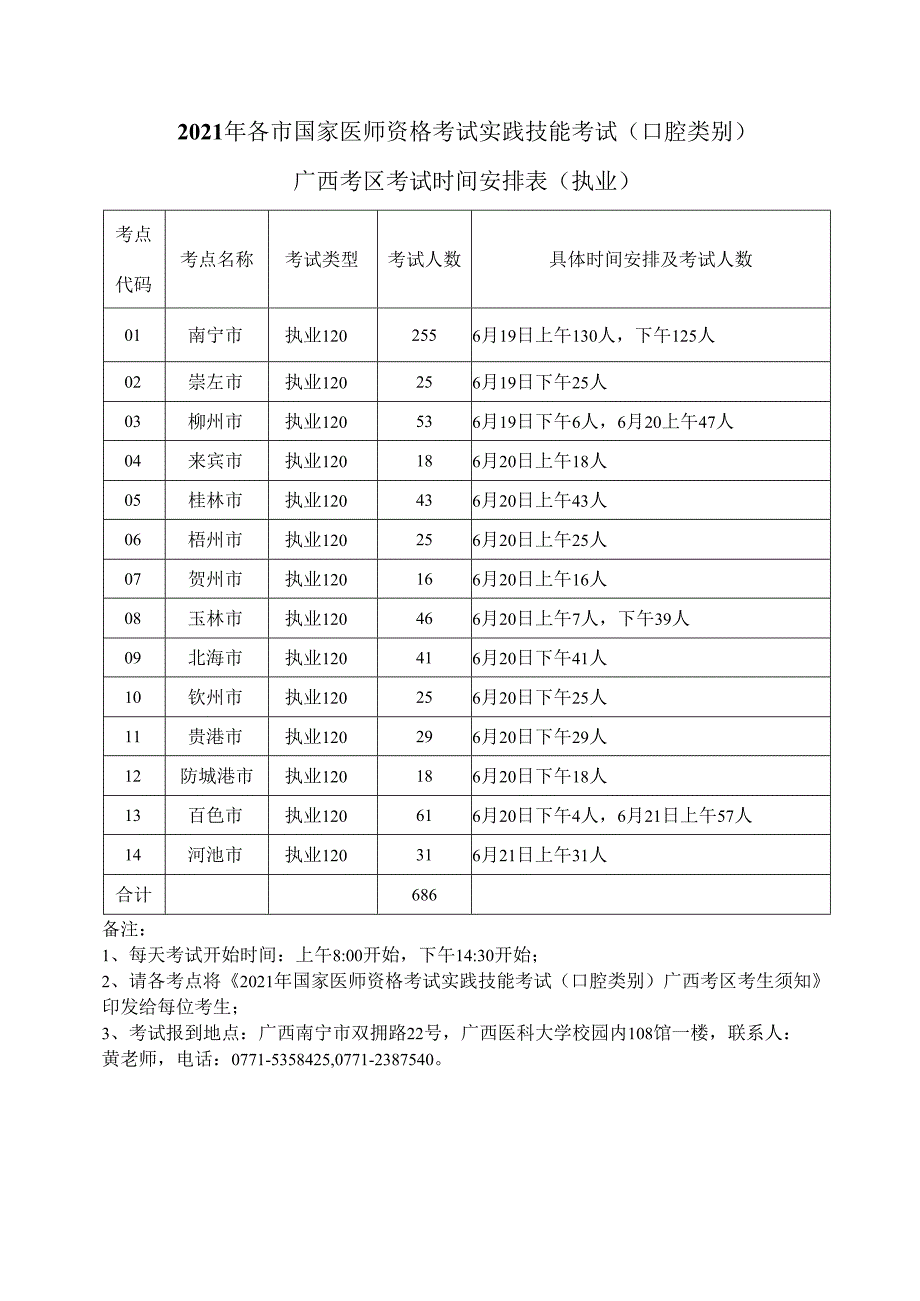 2021各市口腔类别医师资格实践技能考试时间安排.docx_第1页