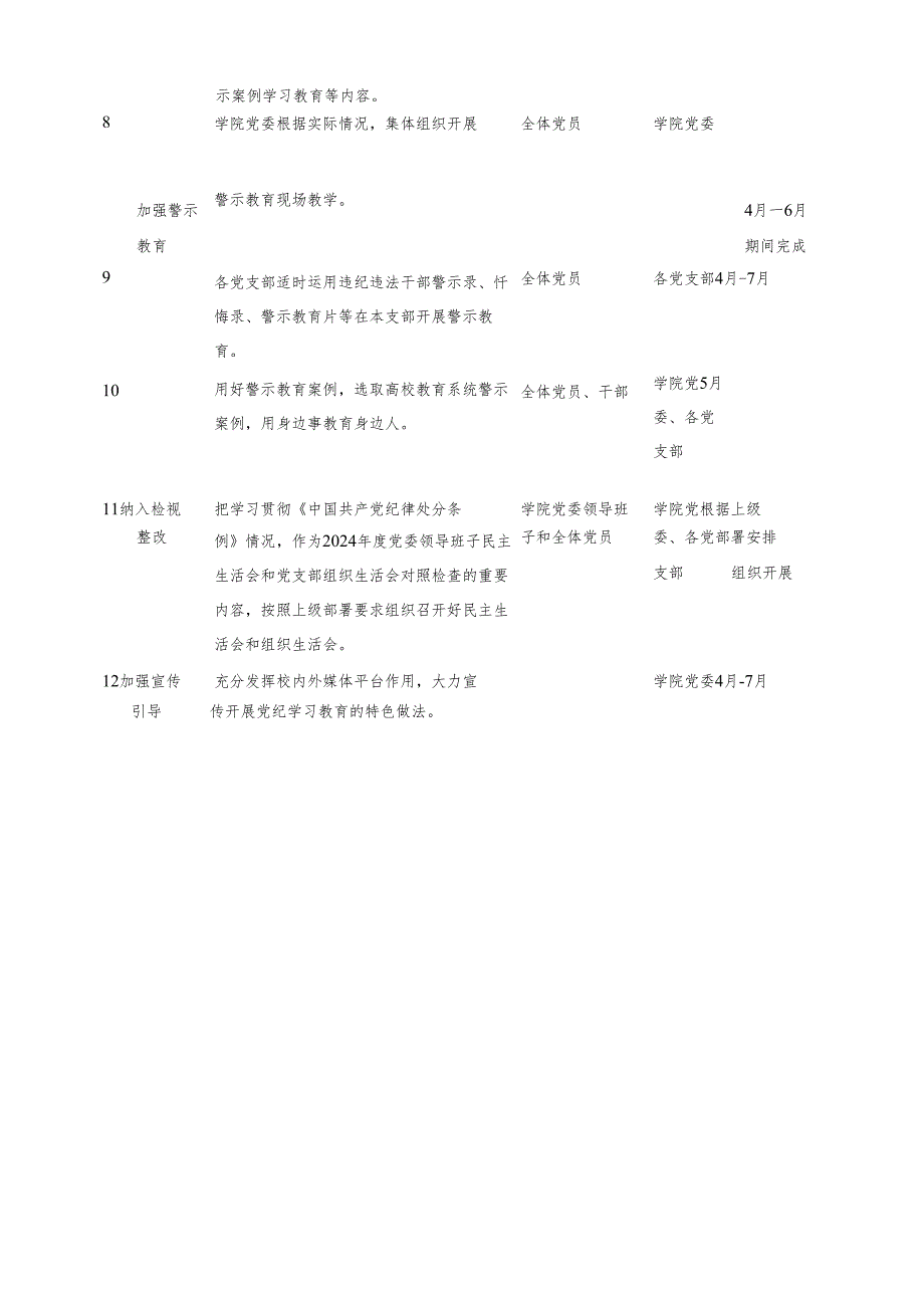 党纪学习教育工作计划表.docx_第2页