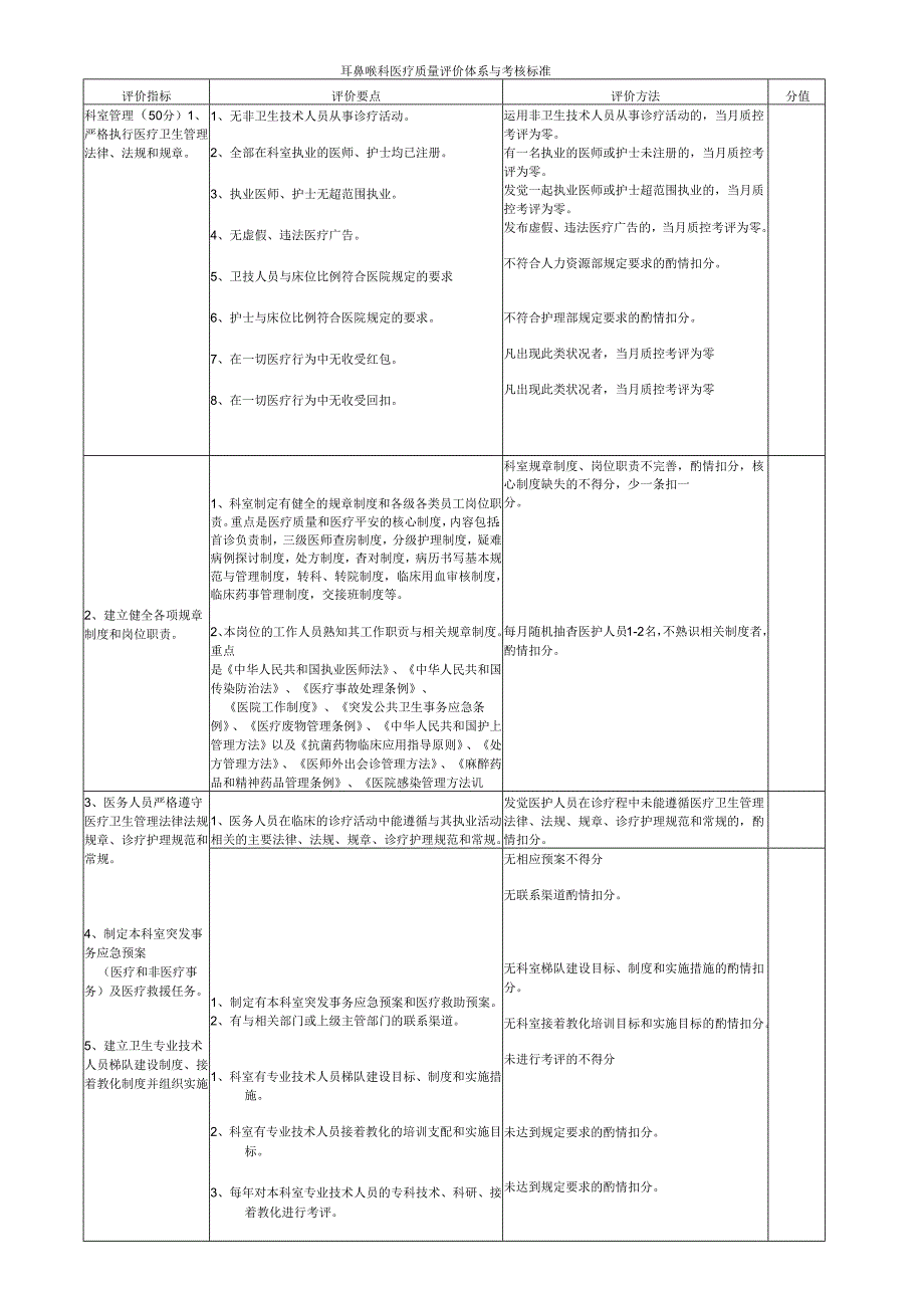 3.13耳鼻喉科医疗质量评价体系与考核标准.docx_第1页