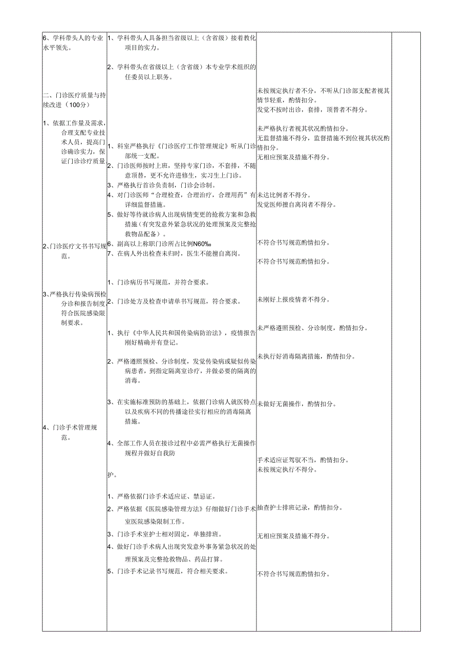 3.13耳鼻喉科医疗质量评价体系与考核标准.docx_第2页