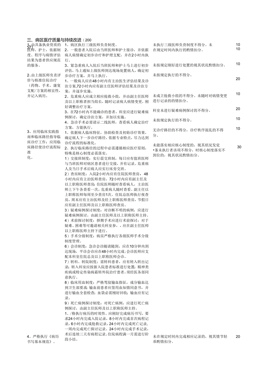 3.13耳鼻喉科医疗质量评价体系与考核标准.docx_第3页