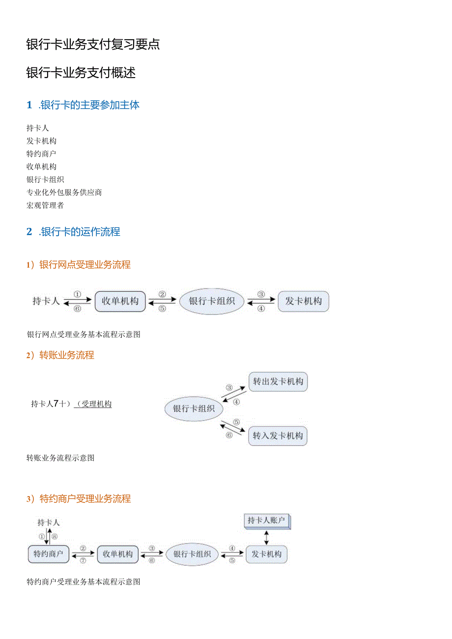 2银行卡业务运作-复习要点.docx_第1页