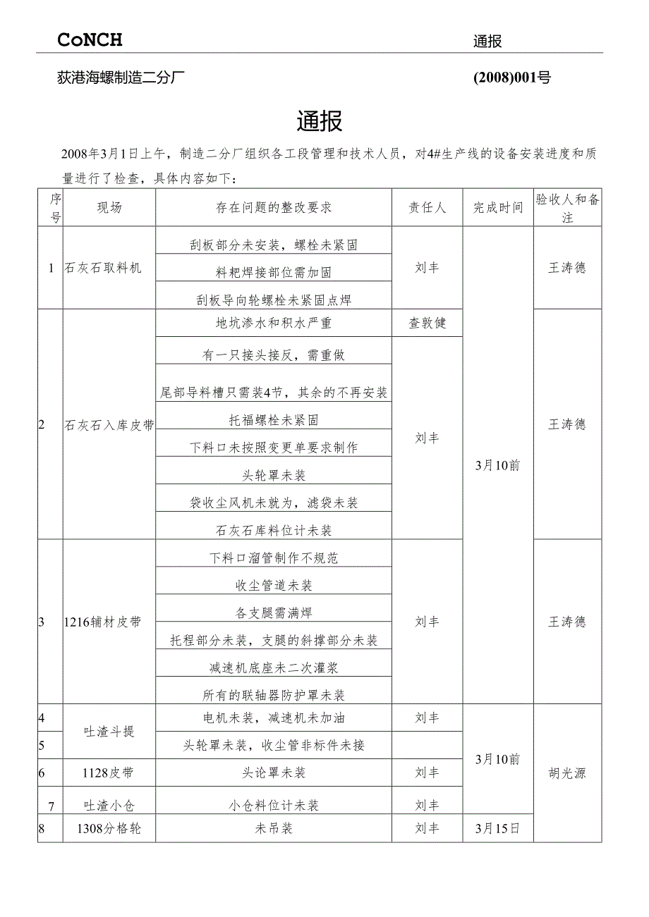 荻港海螺制造二分厂 —综合检查通报.docx_第1页