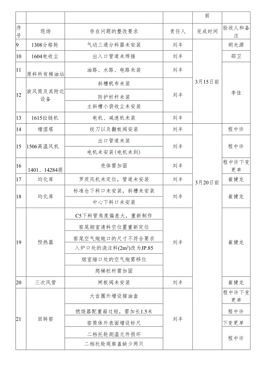 荻港海螺制造二分厂 —综合检查通报.docx_第2页