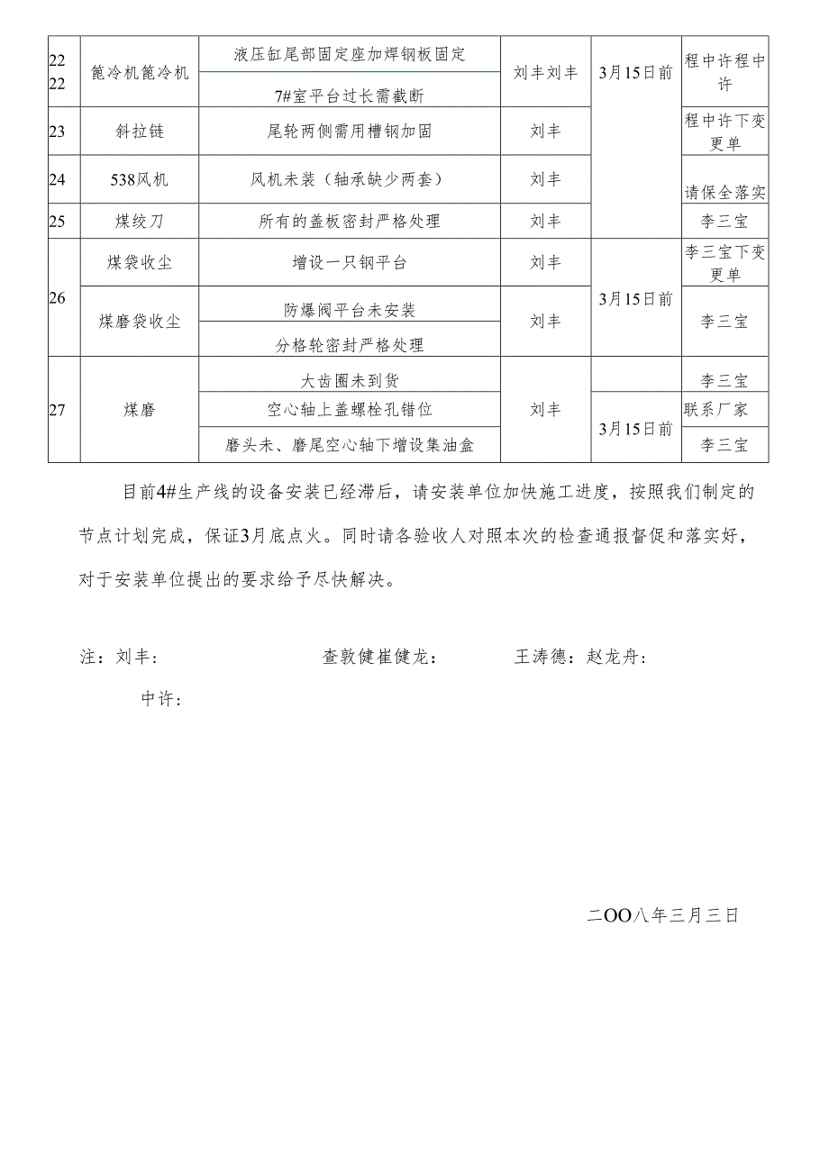 荻港海螺制造二分厂 —综合检查通报.docx_第3页