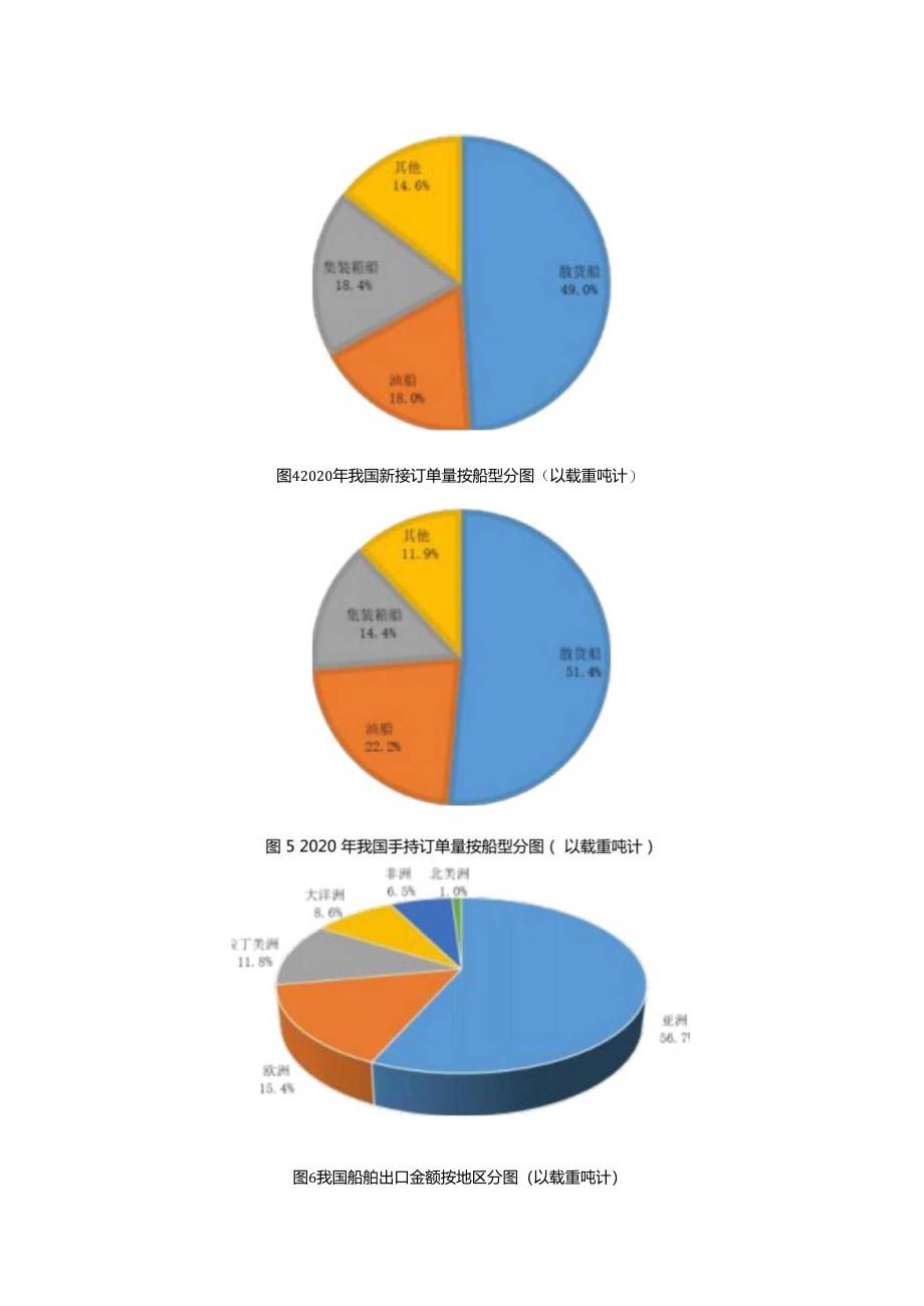 2020 年中国船舶工业经济运行报告.docx_第3页