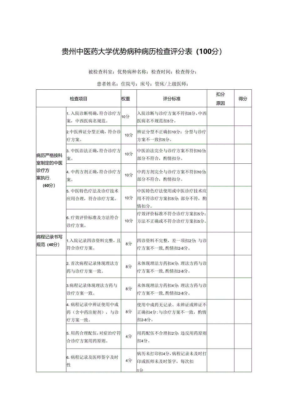 5.优势病种评分表（2021）.docx_第1页