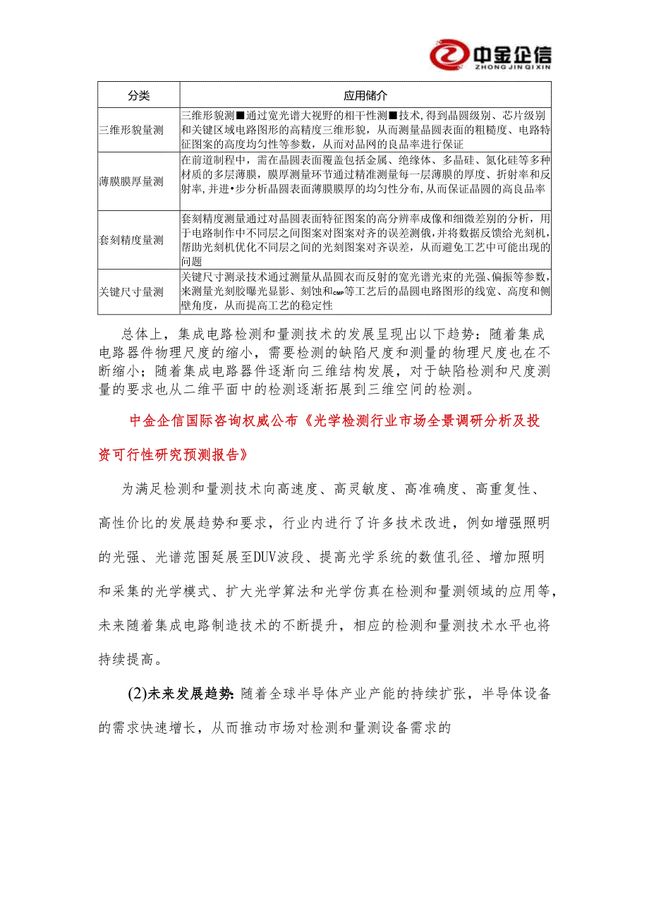 光学检测行业市场竞争格局研究预测及投资规模前景可行性分析预测.docx_第2页