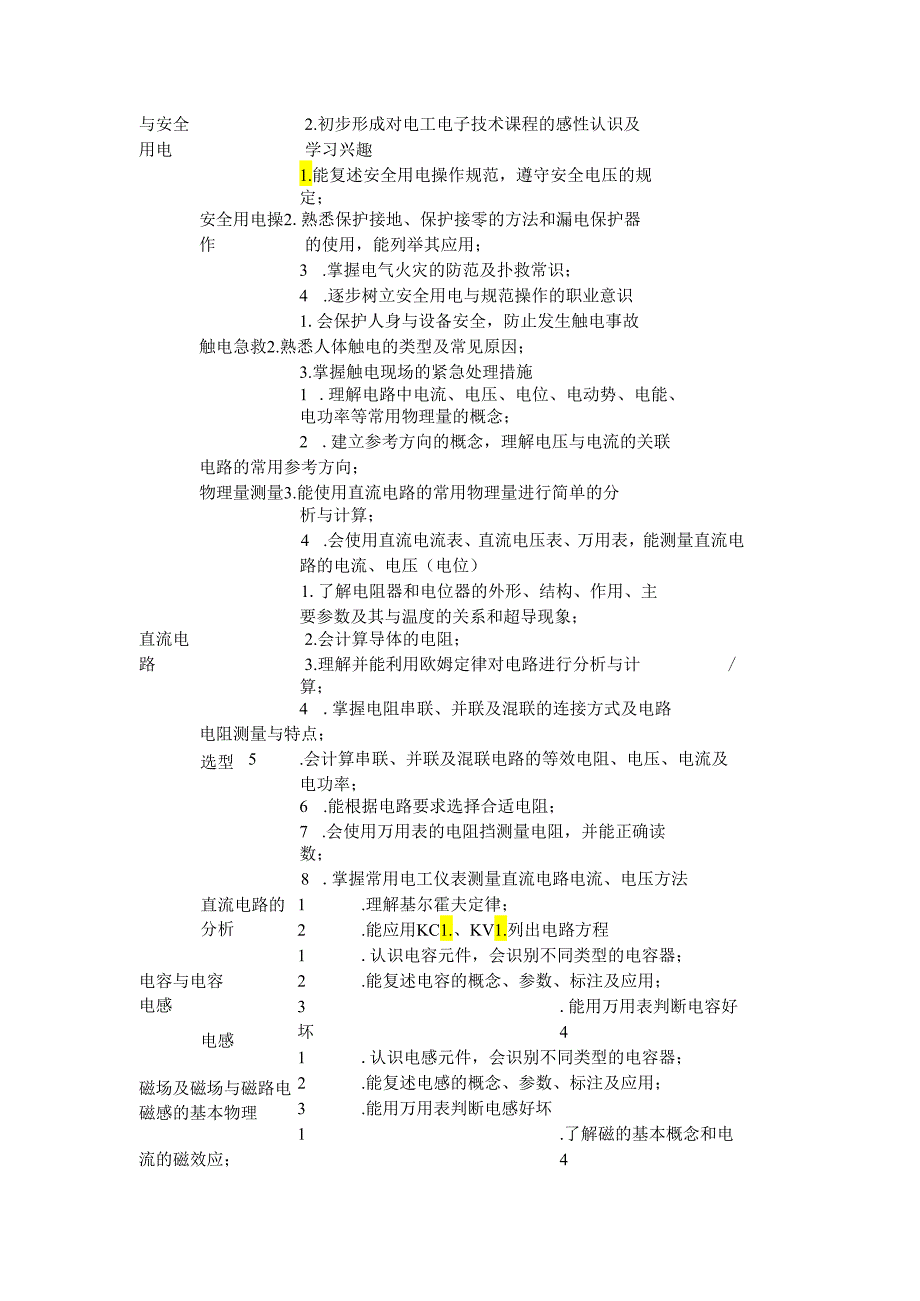 中等职业教育机电设备安装与维修专业电工电子技术基础与技能课程标准.docx_第2页