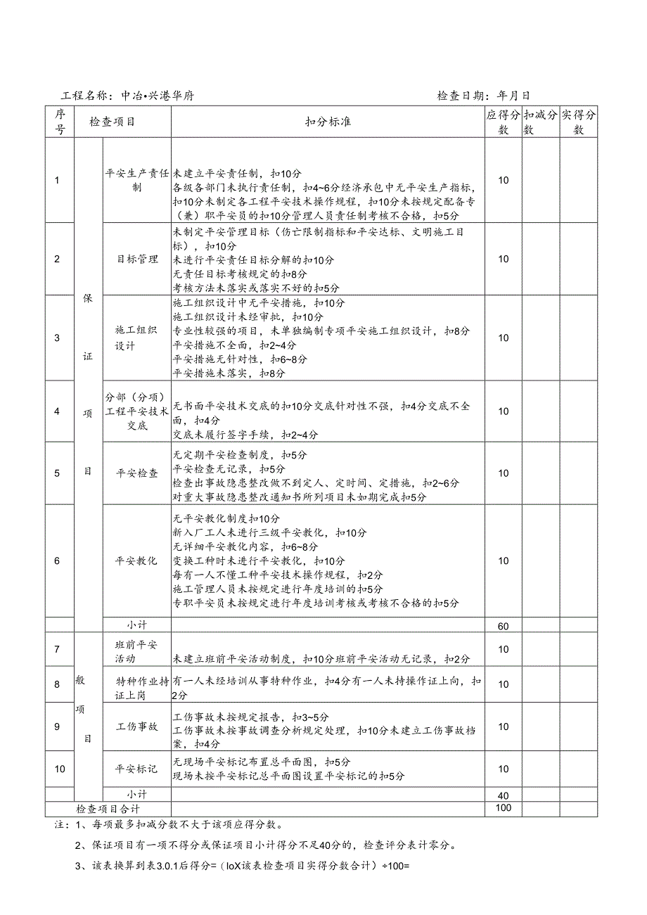 4、月安全检查评分表.docx_第2页