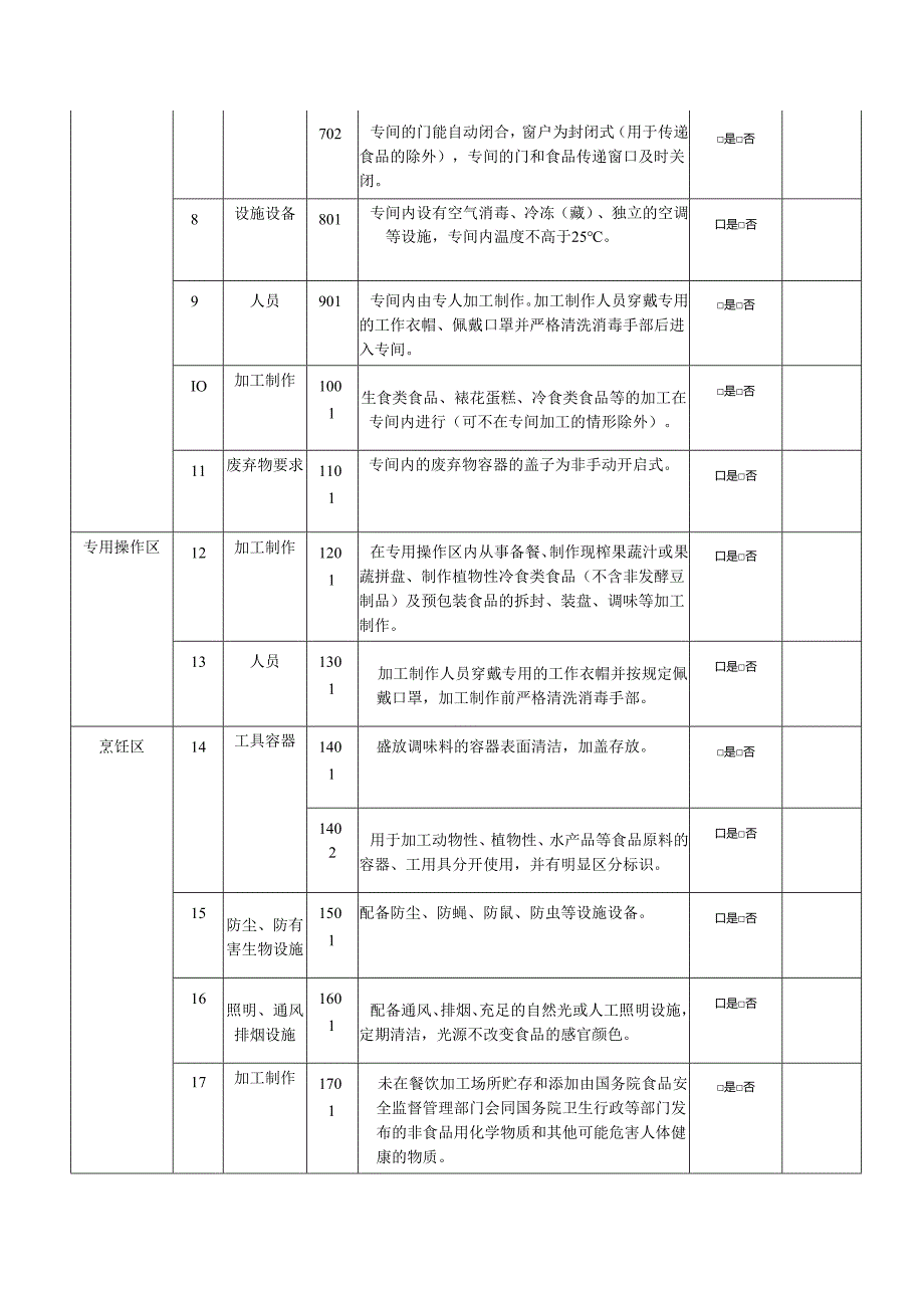 餐饮服务食品安全监督检查参考要点表.docx_第2页