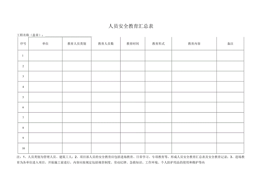 人员安全教育汇总表.docx_第1页