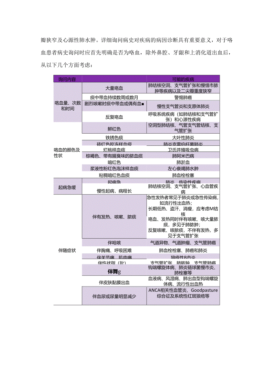 临床咯血量标准、咯血病因、病史询问及辅助检查.docx_第3页