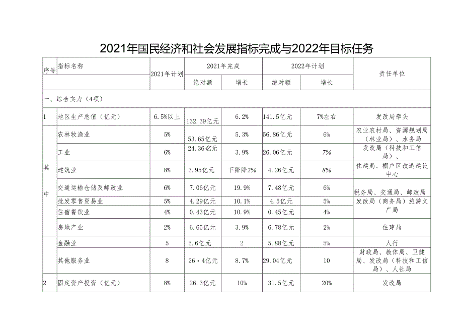 青龙满族自治县2022年国民经济和社会发展计划.docx_第1页