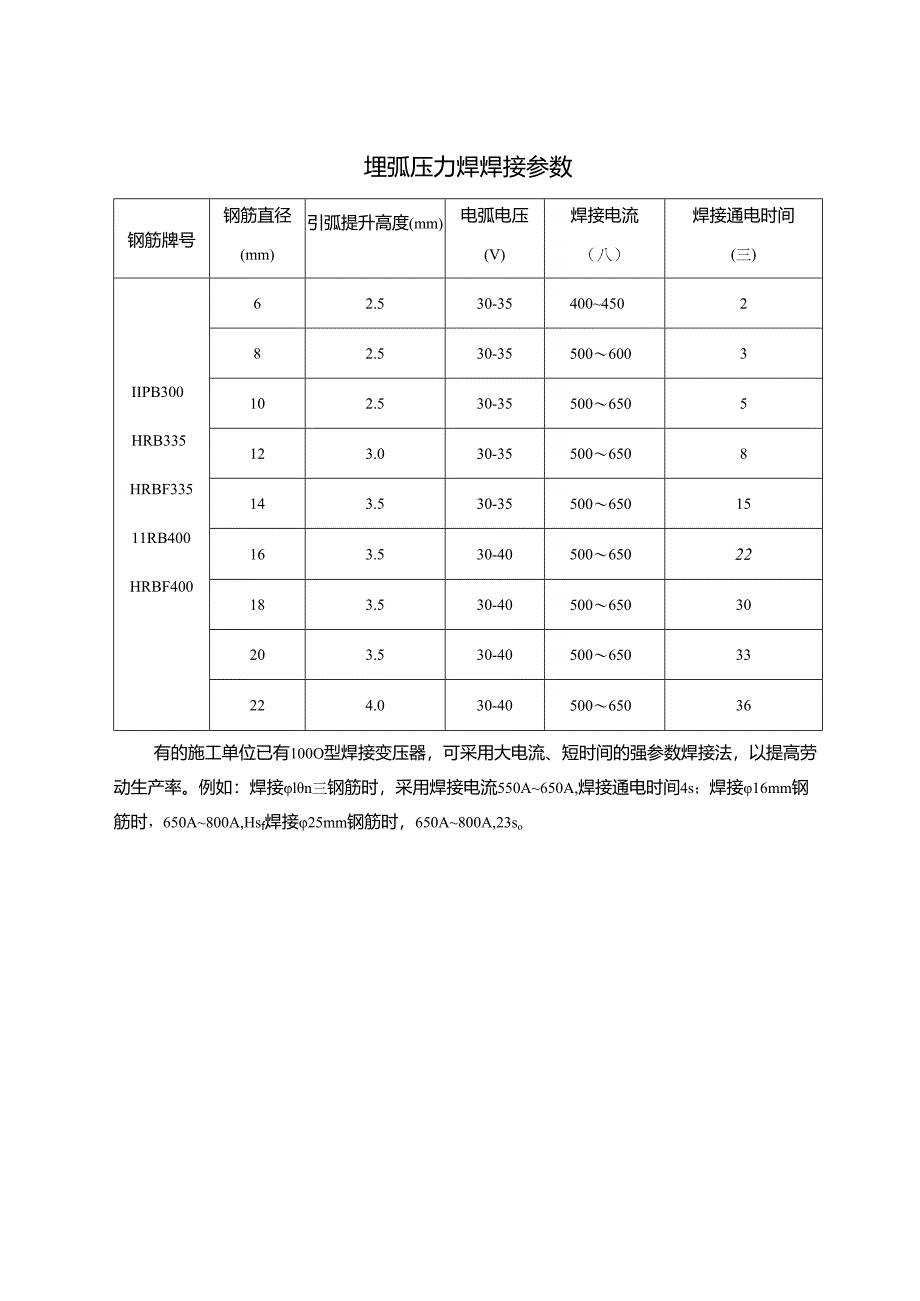 埋弧压力焊焊接参数表.docx_第1页