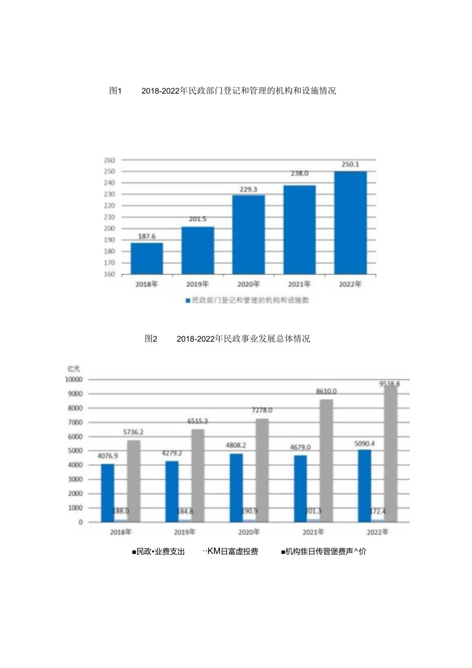 2022年民政事业发展统计公报.docx_第2页