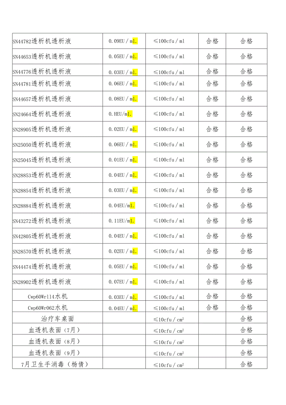 医疗质量与安全改进记录（2021年三季度） -.docx_第2页