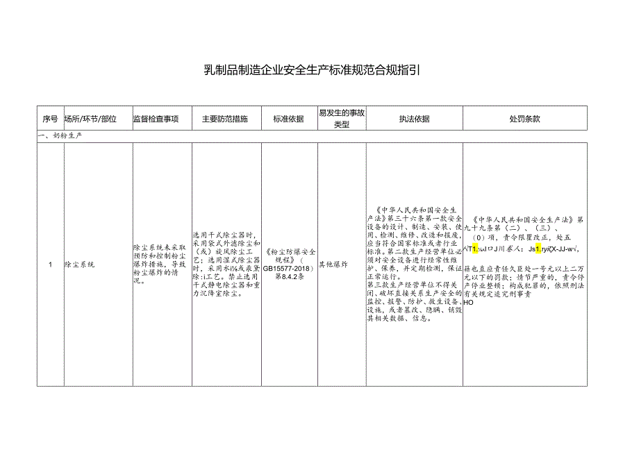 乳制品制造企业安全生产标准规范合规指引.docx_第1页