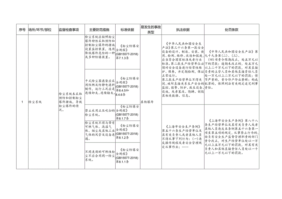 乳制品制造企业安全生产标准规范合规指引.docx_第2页