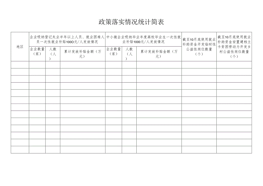 政策落实情况统计简表.docx_第1页