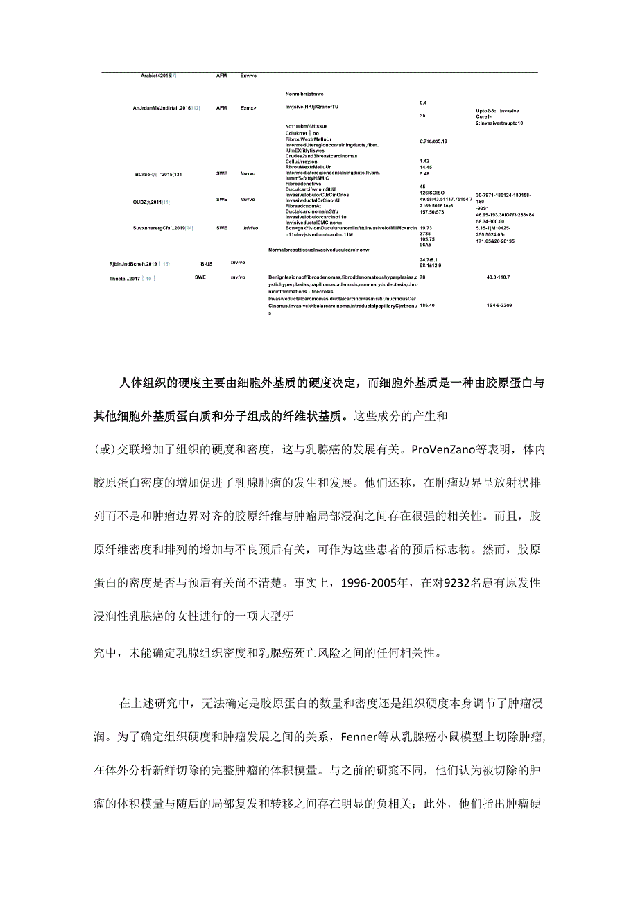 纤维基质——乳腺癌检测和治疗的新途径.docx_第3页