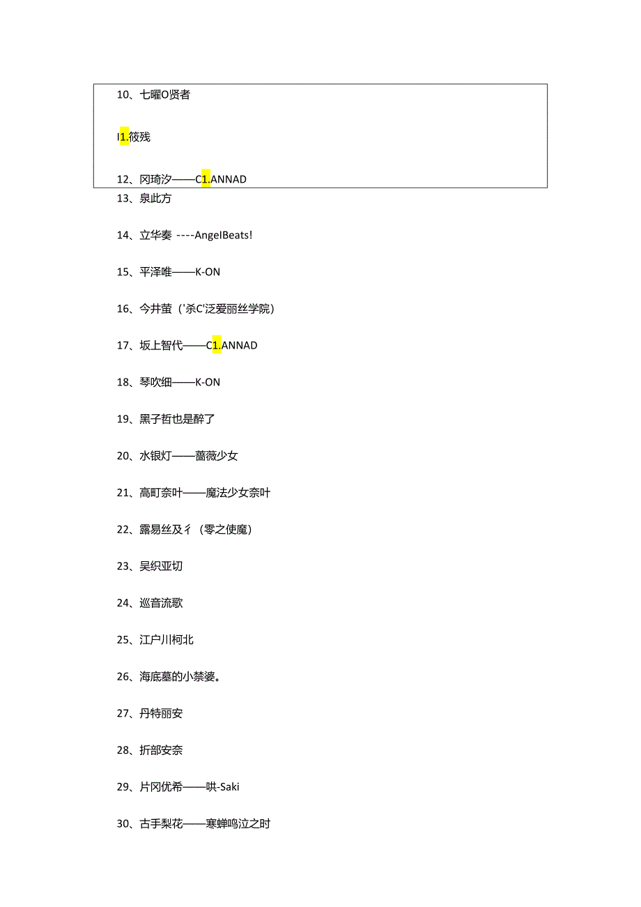 2024年动漫网名250个.docx_第2页