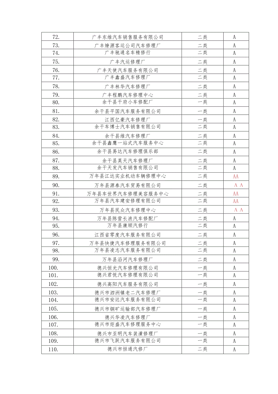 上饶2024二类机动车维修企业质量信誉考核结果.docx_第3页