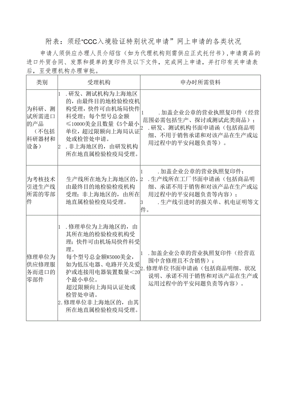 3C exemption conditions.docx_第2页