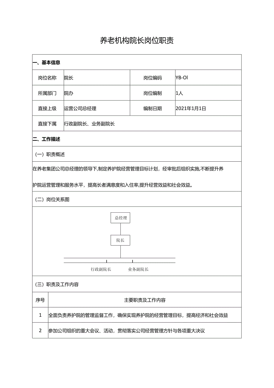 养老机构岗位职责汇编（一）.docx_第3页