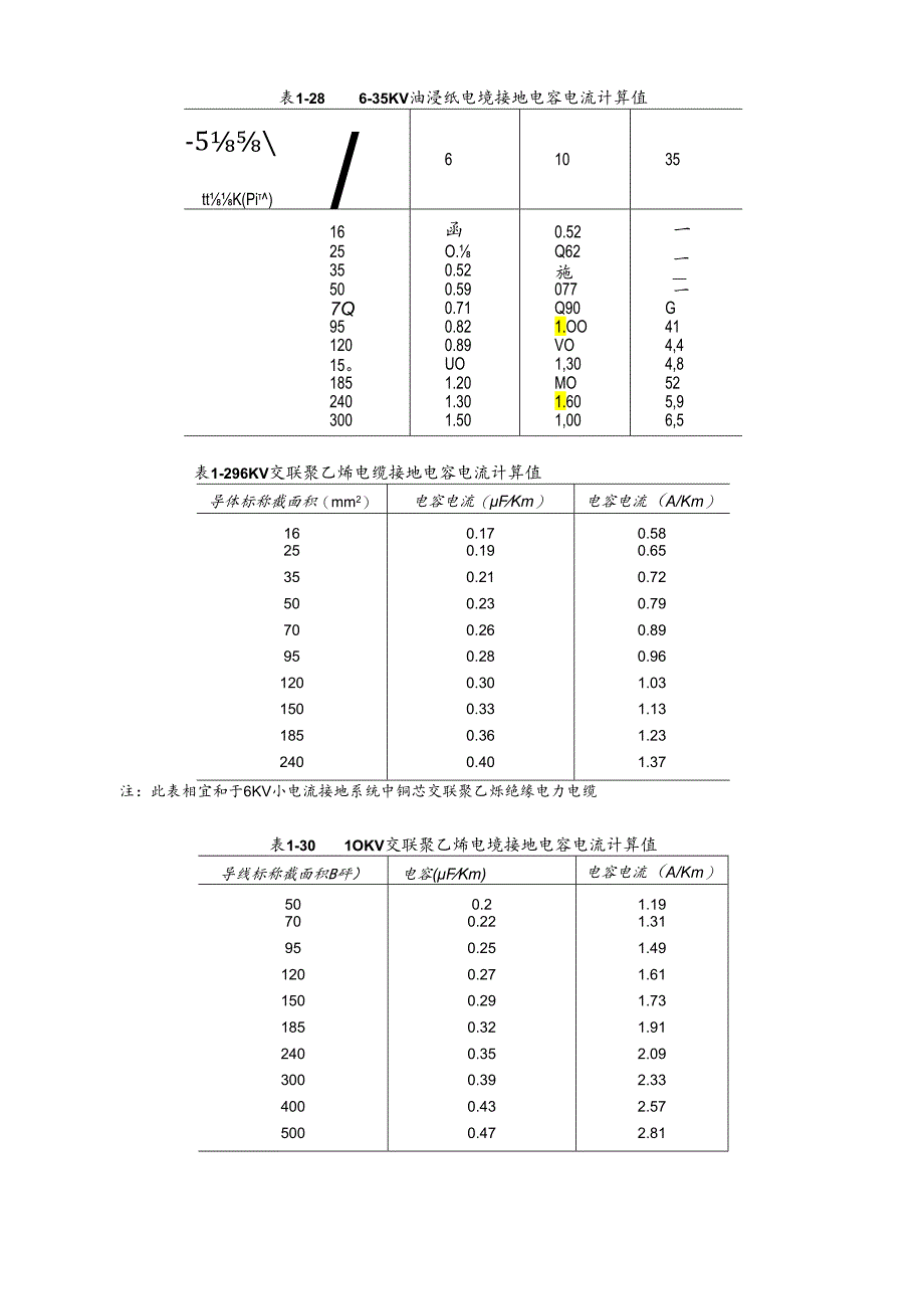 21-小电流接地系统接地电流计算与保护整定.docx_第2页